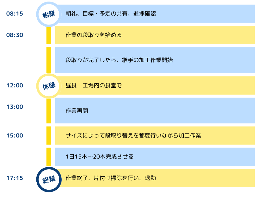T.I(大阪工場 稲葉さん)